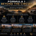 Infographic illustrating a vision for the future of Formula 1 hospitality, featuring Grand Prix destinations, luxury travel, fine dining, and experiences beyond the race circuit by Richard Jarocki.