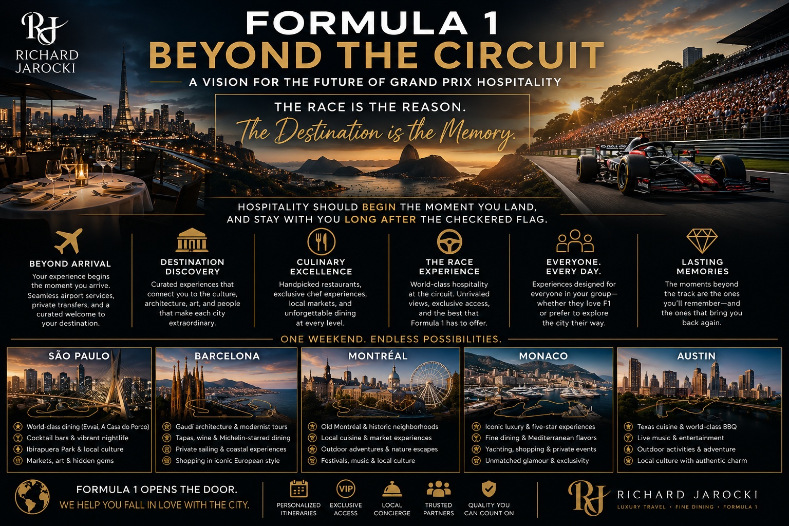 Formula 1 Beyond the Circuit